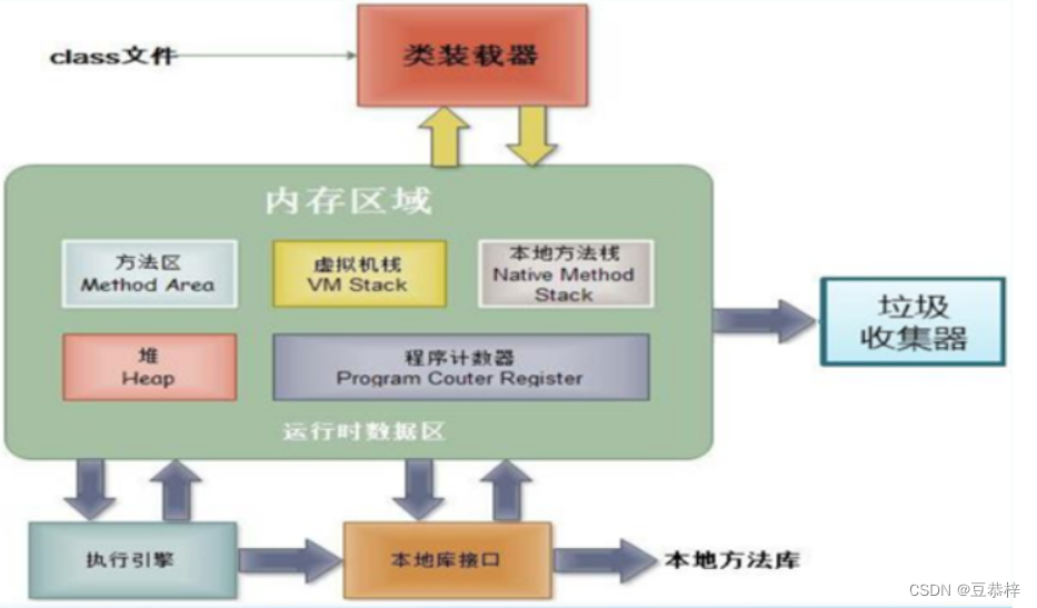 Java多线程、进程、并行、并发的理解（通俗易懂）