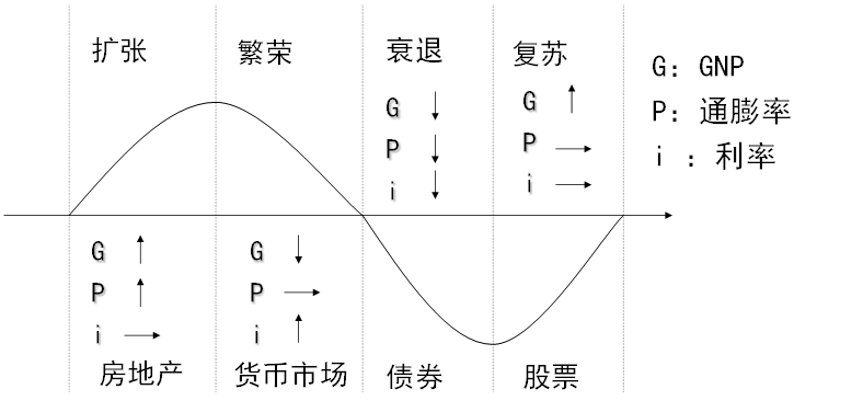 决策矩阵图实例图片