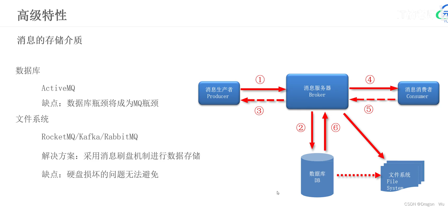 RocketMQ 特性 学习总结_rocketmq特性设计有哪些-CSDN博客