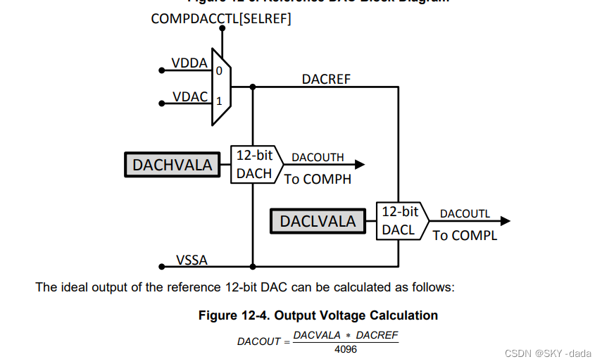 REFERENCE dac