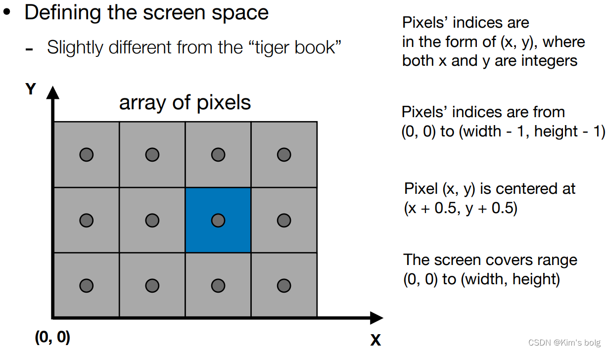 screen definition