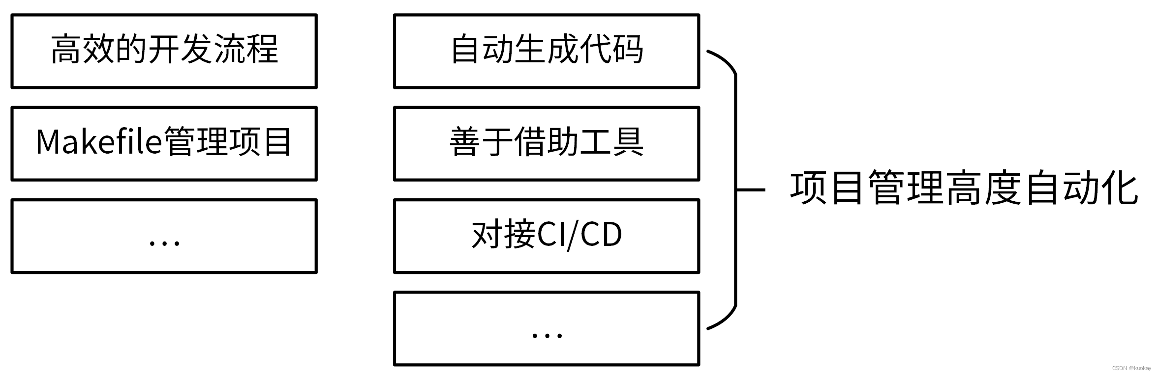 设计方法：怎么写出优雅的 Go 项目？