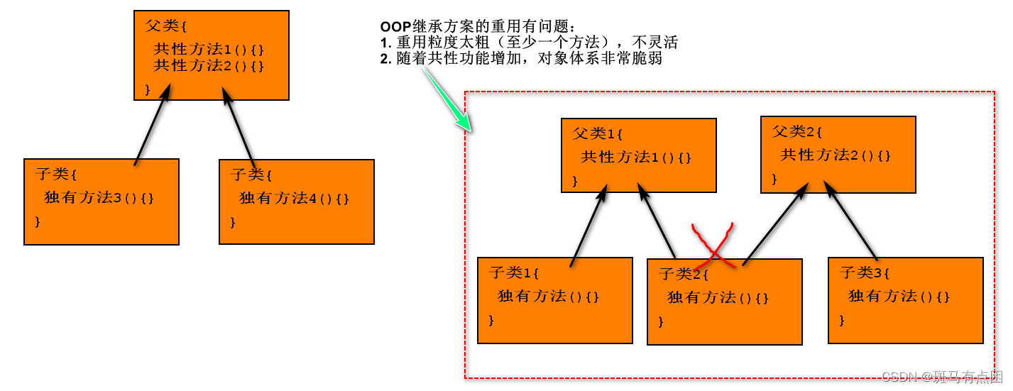 [外链图片转存失败,源站可能有防盗链机制,建议将图片保存下来直接上传(img-pLBRUKMe-1673610277410)(Spring day03.assets/image-20200401161108245.png)]