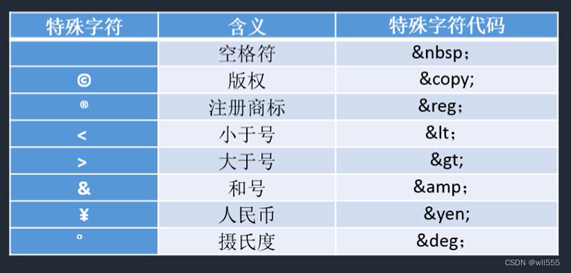 特殊字符