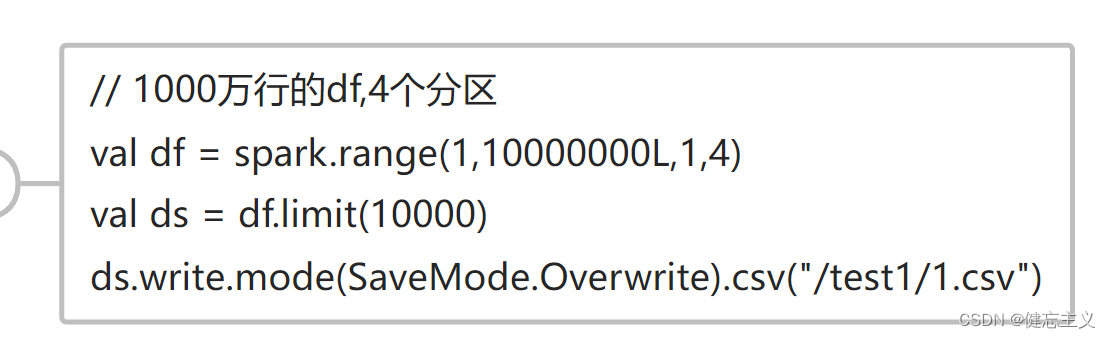 spark-sql-limit-locallimit-globallimit-csdn