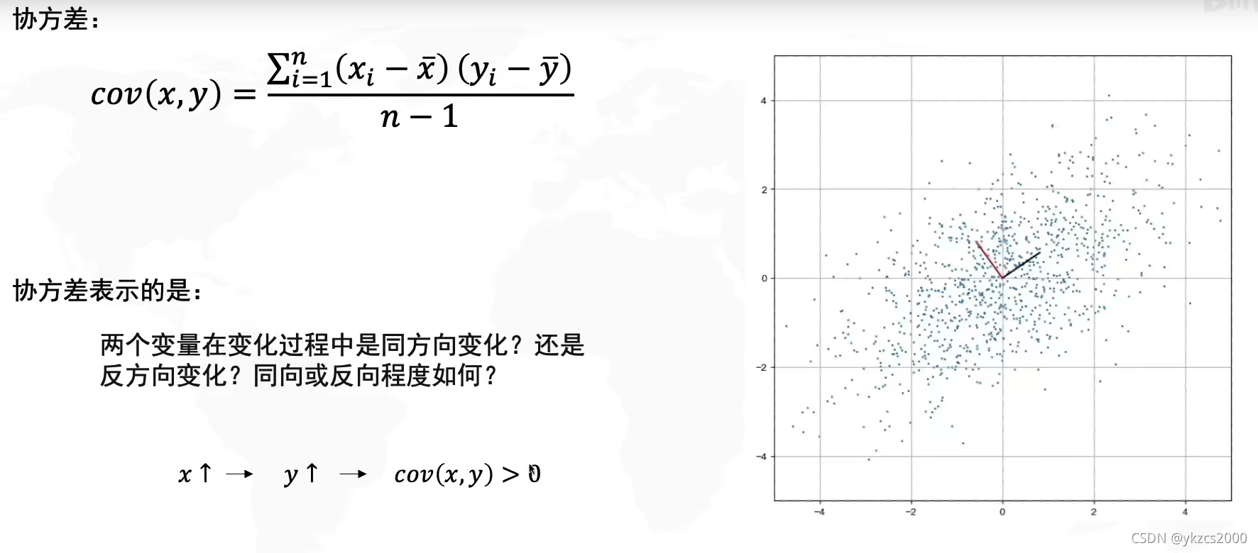 协方差表示的意义_自己和自己的协方差等于多少-CSDN博客