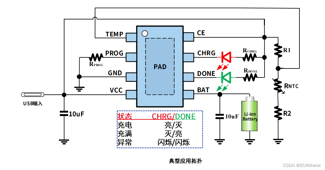 28V耐压线性充电管理芯片ZCC3221可兼容CE3221-CSDN博客