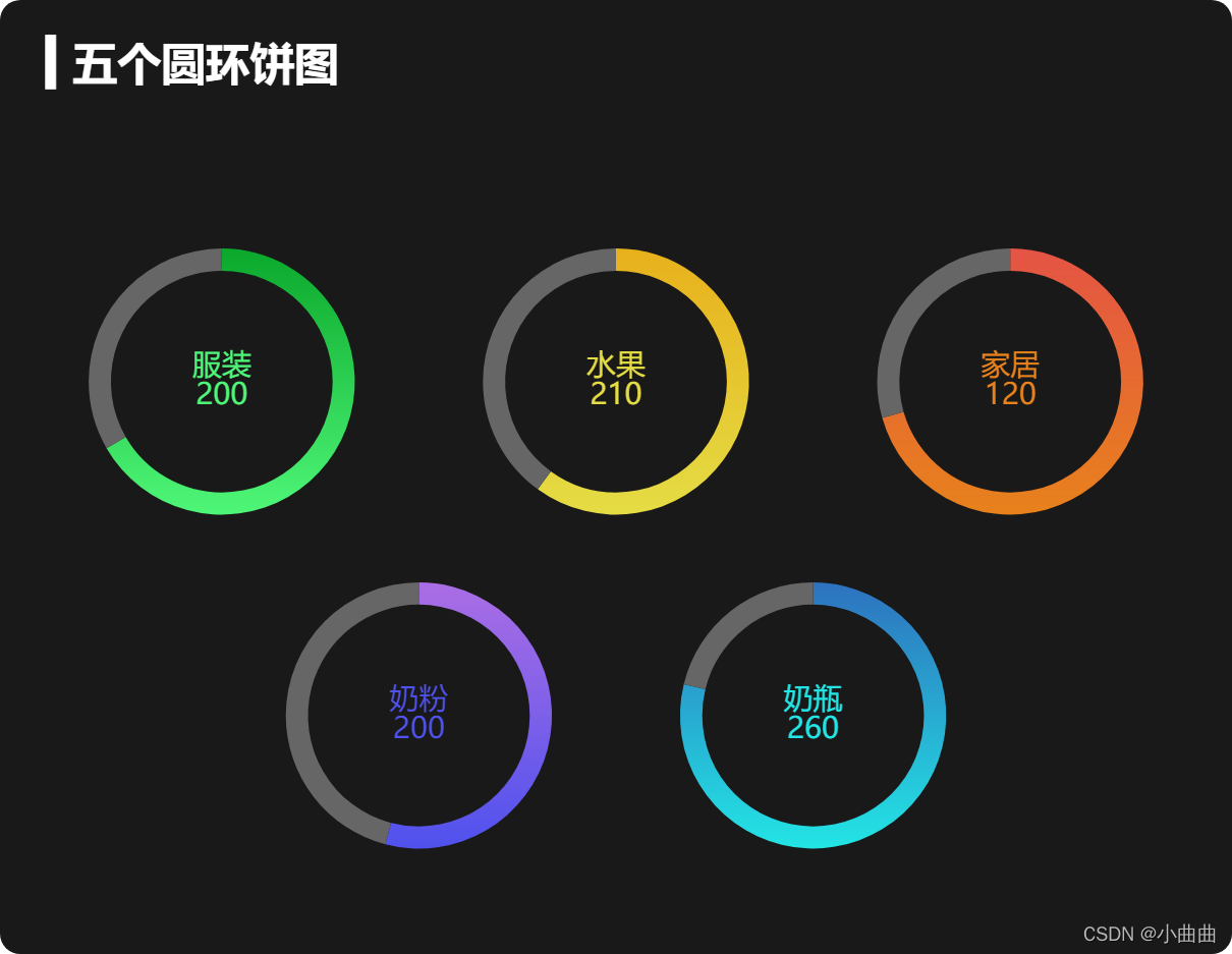 echarts——圆环饼图