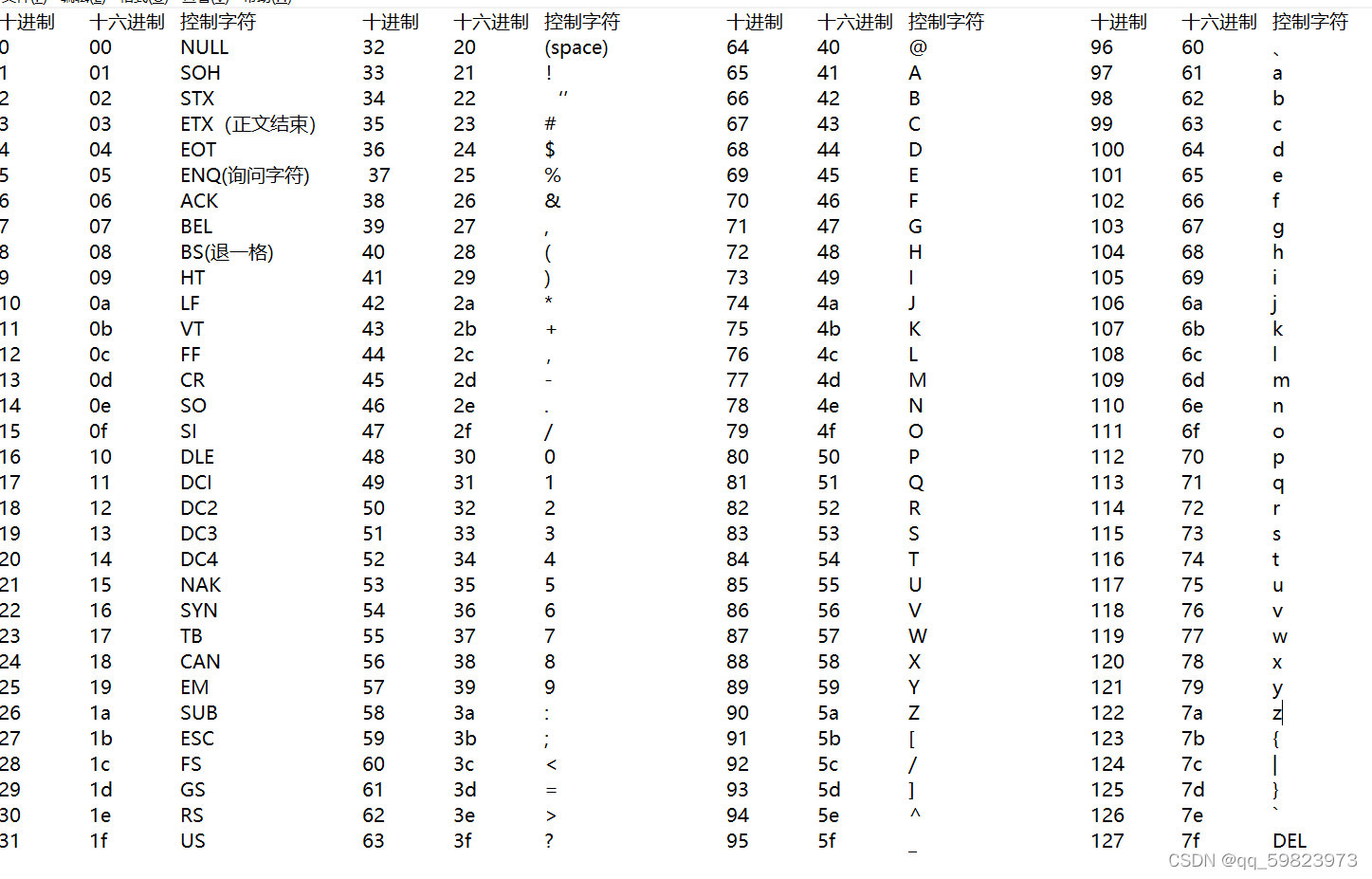 Ascll C ASCll码字符对照表_a=char(?)-CSDN博客