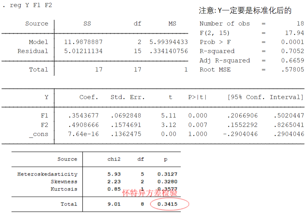 【数模】主成分分析PCA