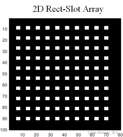 Matlab:一维或二维狄拉克(Dirac)产生函数_二维狄拉克函数-CSDN博客