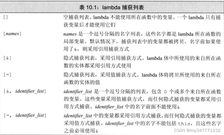 【几种可调动对象，Function和bind；线程的调动方式举例】