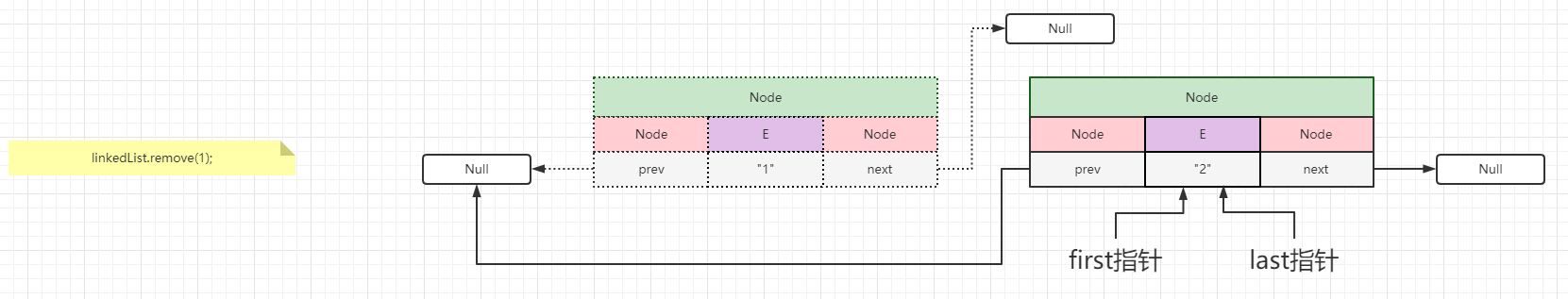 移除目标索引节点示意图