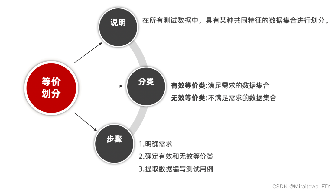 [外链图片转存失败,源站可能有防盗链机制,建议将图片保存下来直接上传(img-UGMyp579-1678196851557)(img/image-20211024100114584.png)]