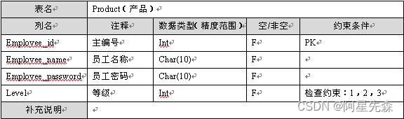 链接装载与库_程序员的自我修养链接 装载与库 下载_java链接数据库