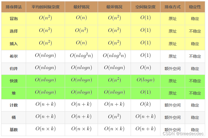 C++相关面试题总结一——内存、关键字、STL、指针、排序、Lambda