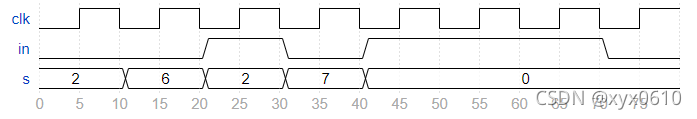 HDLBits学习------Problem 173~177（完结）