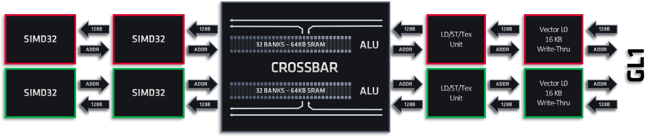 Introducing RDNA Architecture