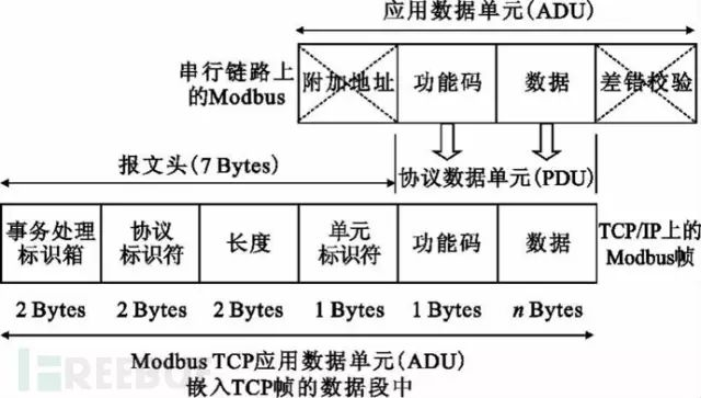 【Modbus】_modbus广播命令-CSDN博客