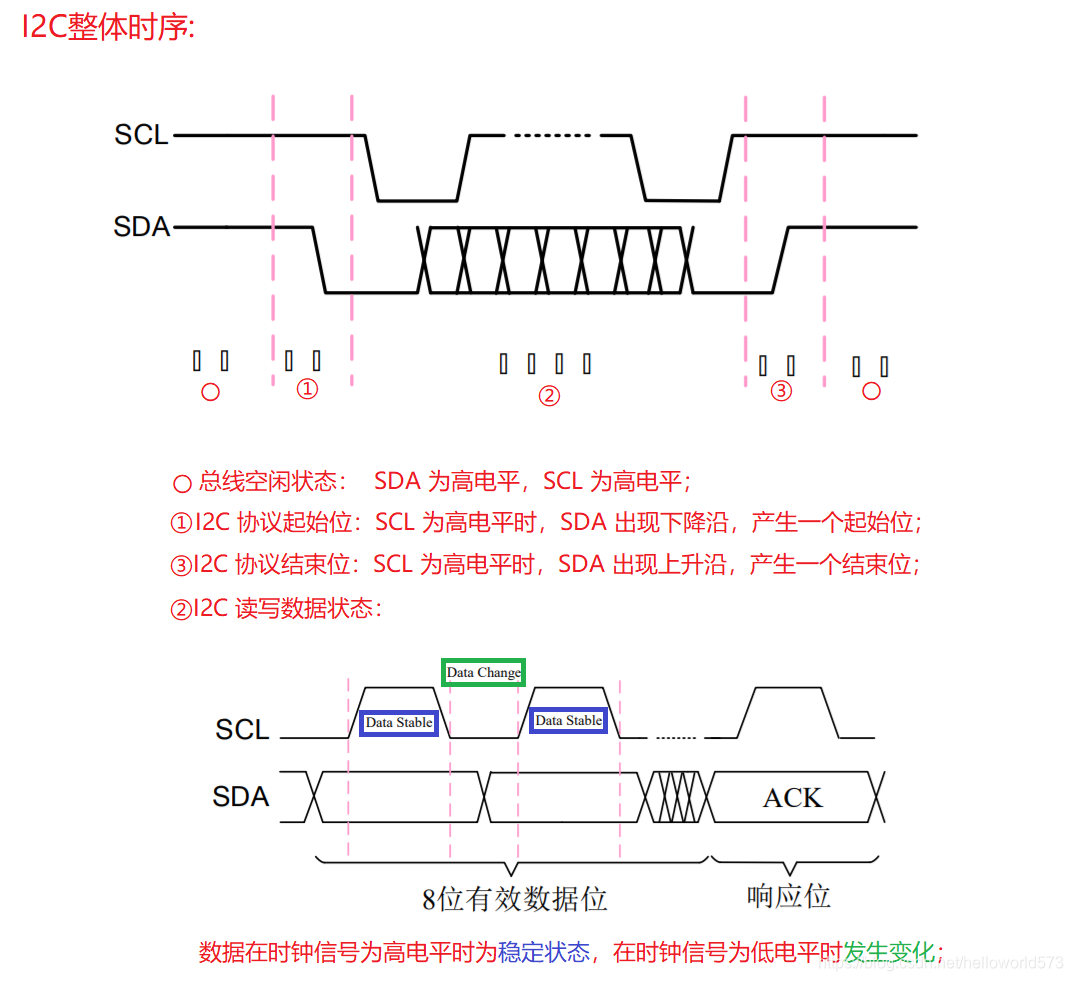 C++面试题准备