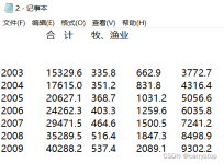 Error: (List) Object Cannot Be Coerced To Type 'Double'_奋斗的Code的博客-Csdn博客