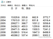 Error: (list) object cannot be coerced to type 'double'_奋斗的code的博客-CSDN博客 Error: (List) Object Cannot Be Coerced To Type 'Double'_奋斗的Code的博客-Csdn博客