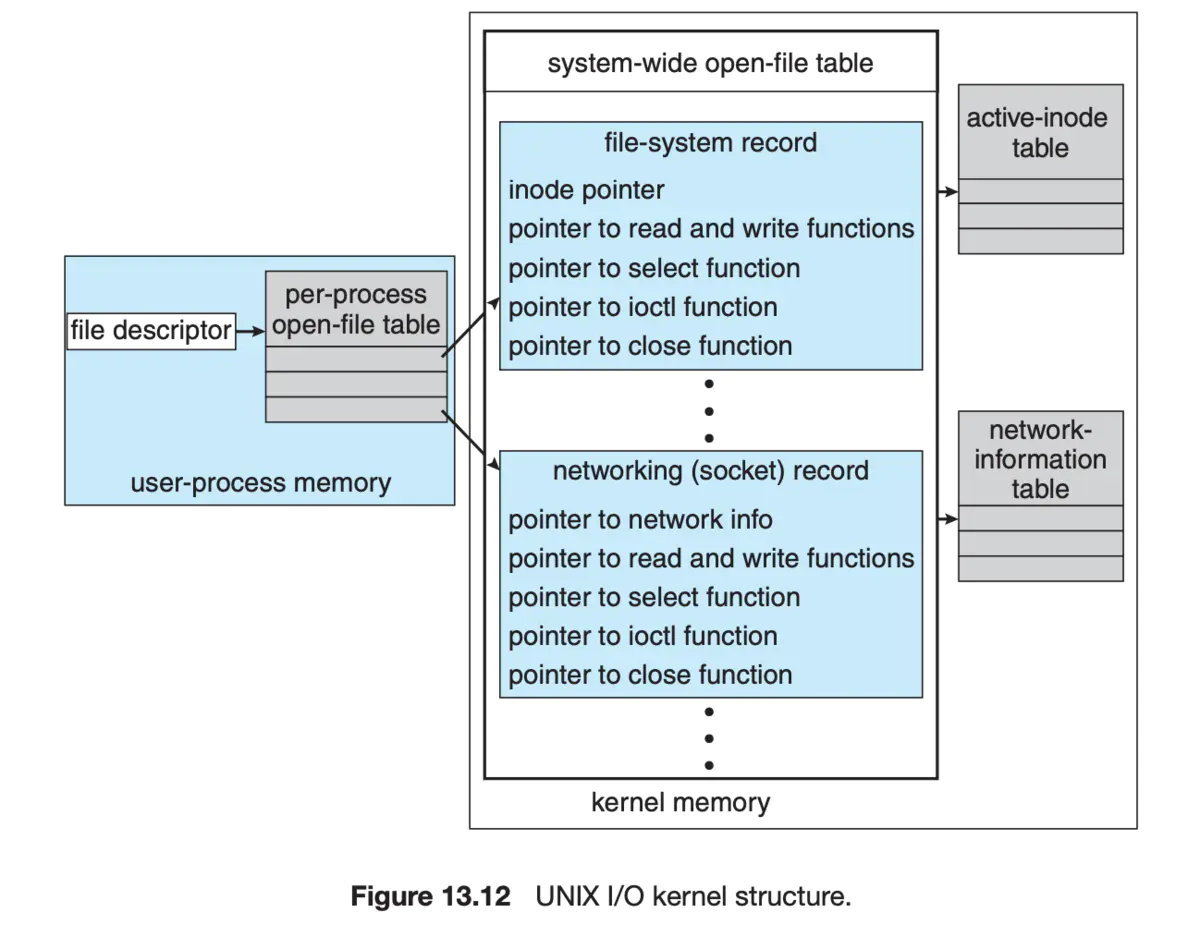 unix I:Oں˽ṹ.png