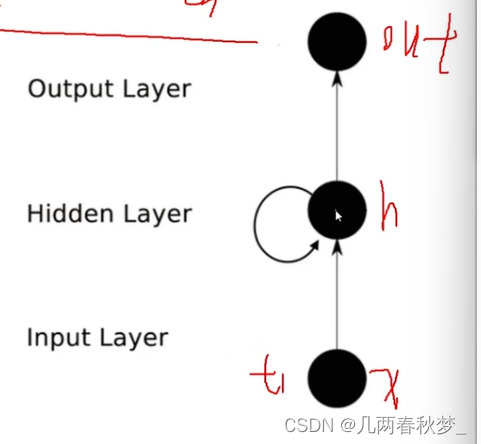 深度学习(二)