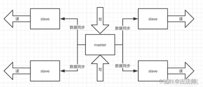 面试项目经验相关技巧