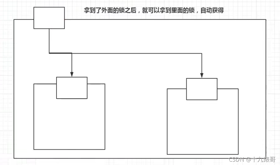 [外链图片转存失败,源站可能有防盗链机制,建议将图片保存下来直接上传(img-lK4C0P2a-1630062232478)(C:\Users\十九婊哥\AppData\Roaming\Typora\typora-user-images\image-20210827171725683.png)]