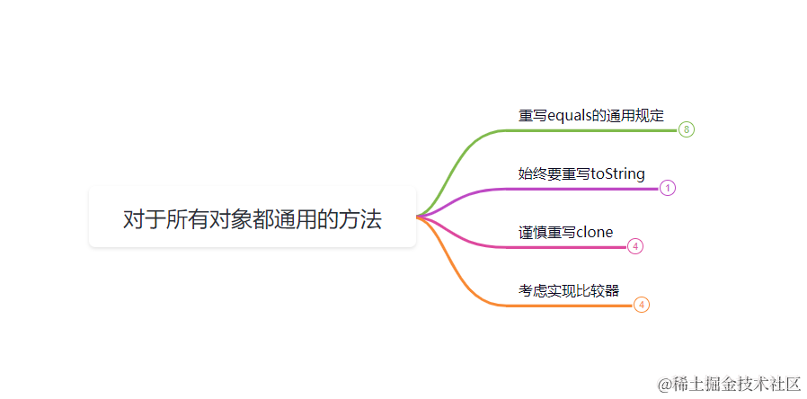 对于所有对象都通用的方法⭐良好习惯总结