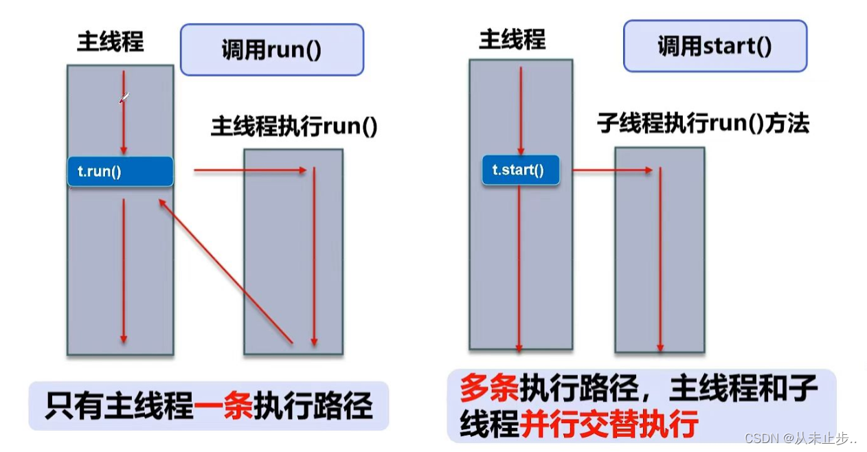 java中多线程的基础知识