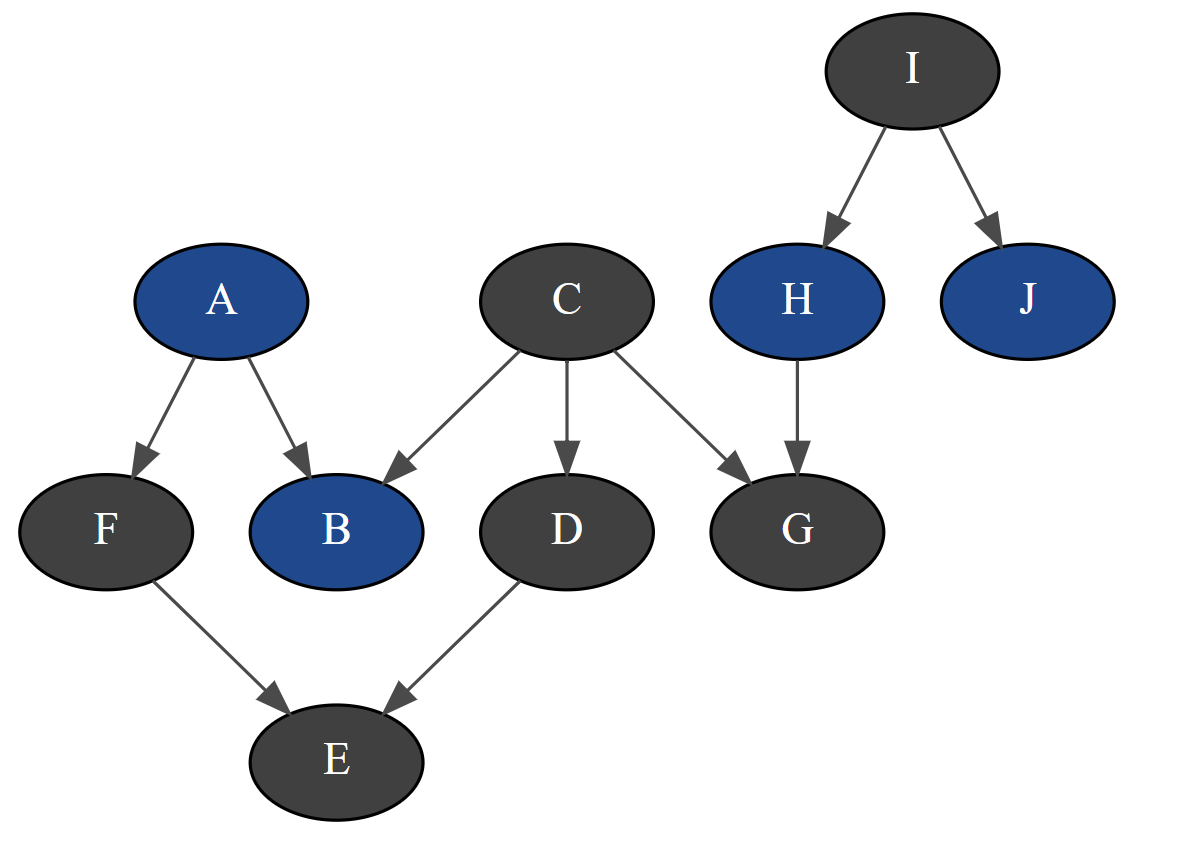 【PyAgrum】学习tutorial的问题和理解总结篇（持续更新）-CSDN博客
