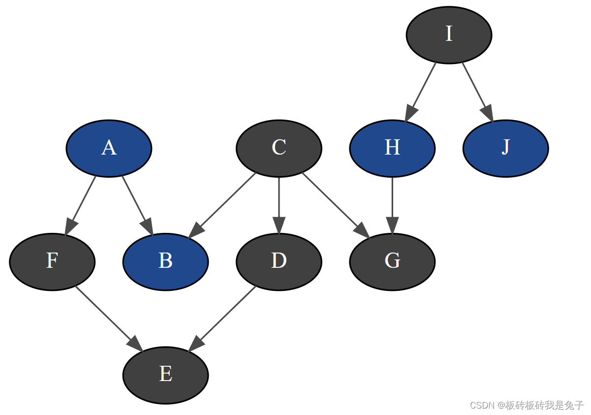 【PyAgrum】学习tutorial的问题和理解总结篇(持续更新)-CSDN博客