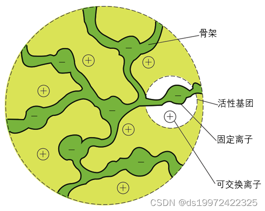 苯酚吸附树脂