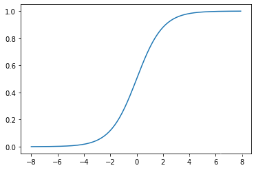 sigmoid