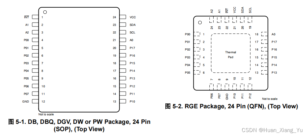 STM32外设芯片驱动学习记录 —— (二) PCA9555 IO扩展芯片驱动开发_pca9555驱动程序-CSDN博客