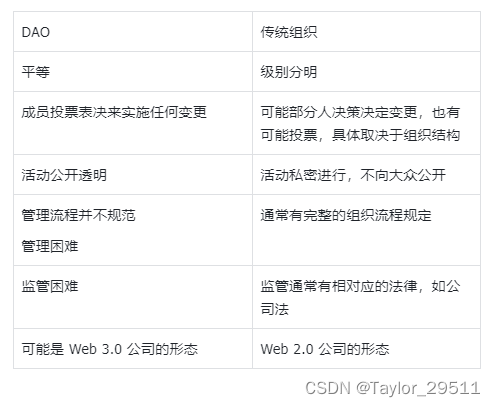 【Web3】DAO相关的基础知识