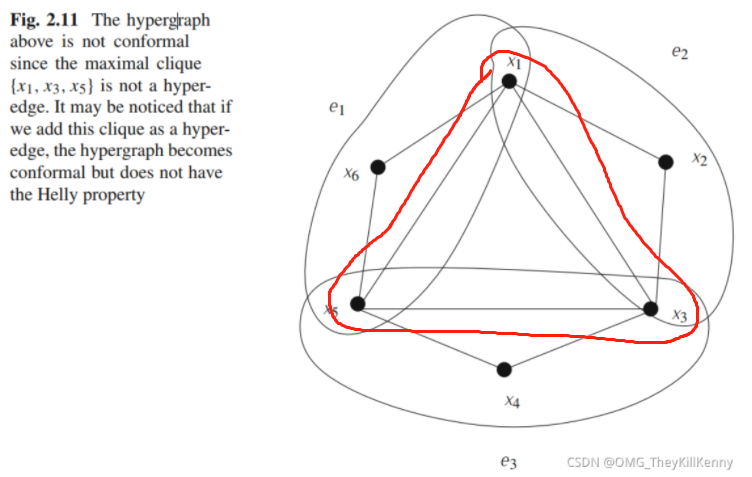 学习总结超图理论第二章超图第一属性