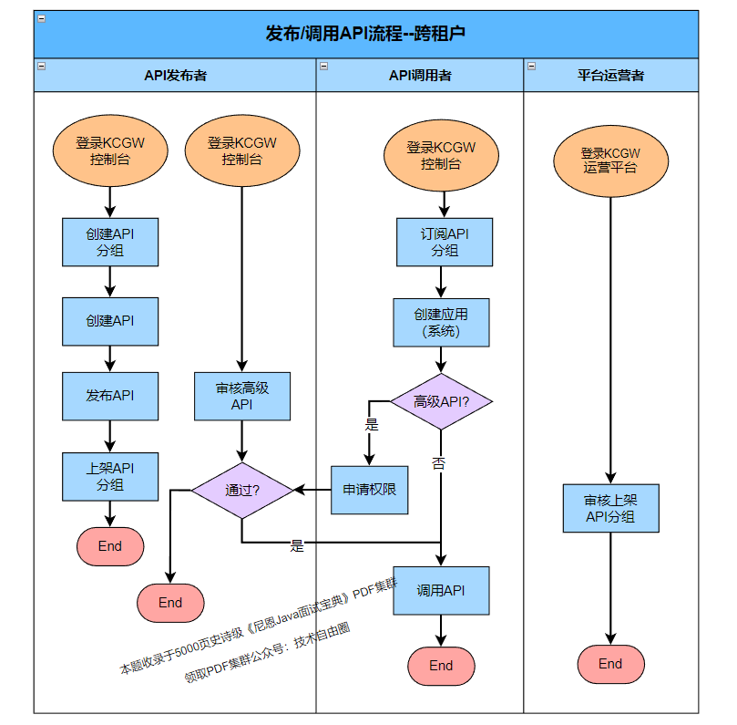 企业级API网关，金蝶是如何架构的？