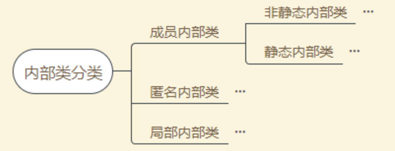 Java中的内部类（innerClass）_java inner class-CSDN博客