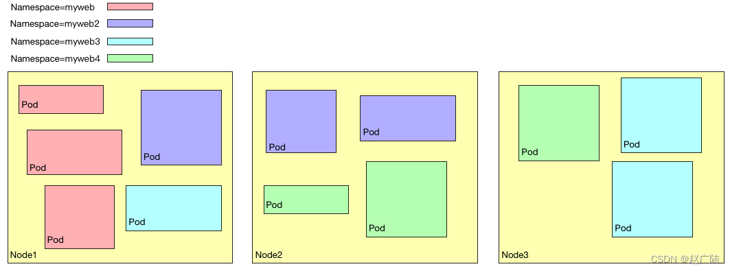 Kubernetes(k8s)容器编排概述