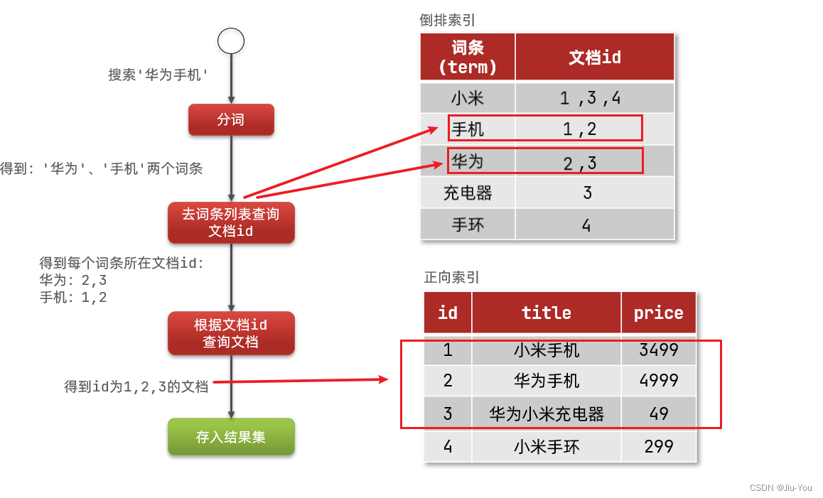[外链图片转存失败,源站可能有防盗链机制,建议将图片保存下来直接上传(img-ZWubj4pk-1668346792746)(assets/image-20210720201115192.png)]