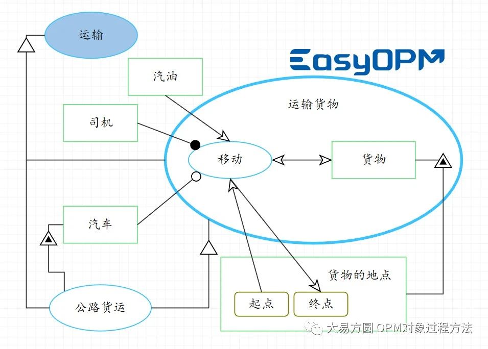 术语模型实例化