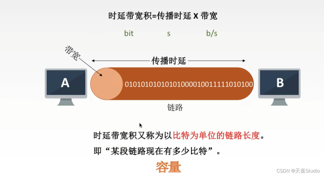 【计算机网络】学习笔记:第一章 体系结构（四千字详细配图）【王道考研】