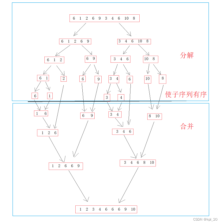 归并排序逻辑步骤