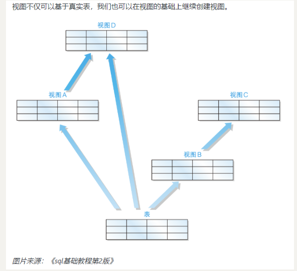 [外链图片转存失败,源站可能有防盗链机制,建议将图片保存下来直接上传(img-nkHtHnNf-1663514217065)(C:\Users\WDF\AppData\Roaming\Typora\typora-user-images\1663467381997.png)]