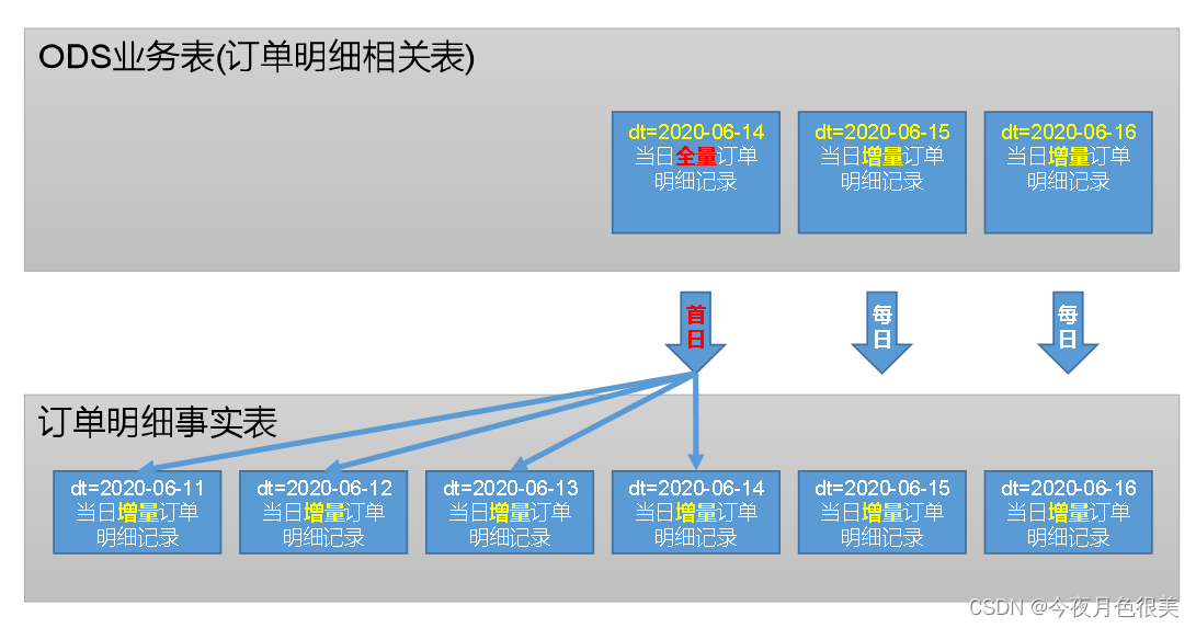 [外链图片转存失败,源站可能有防盗链机制,建议将图片保存下来直接上传(img-mA2RZeH7-1650094255366)(C:\Users\11244\AppData\Roaming\Typora\typora-user-images\image-20220415074244950.png)]