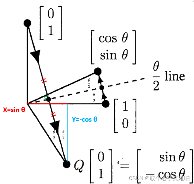 rotation matrix reflection matrix