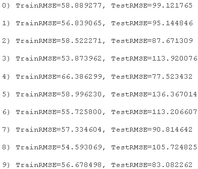 神经网络的训练过程不需要_混合神经网络 (https://mushiming.com/)  第9张